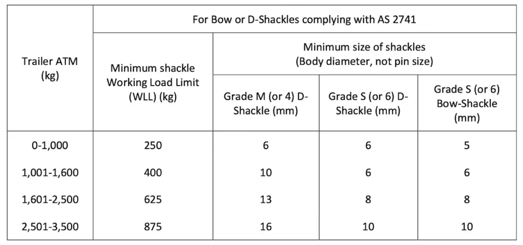 trailer-shackle-requirements