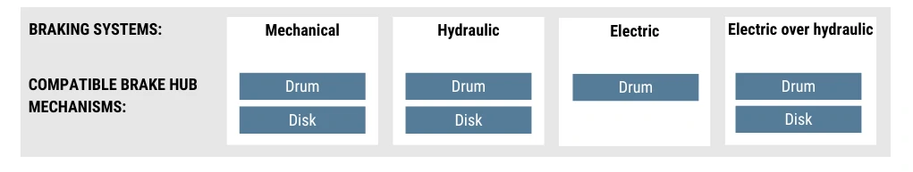 types of trailer brakes