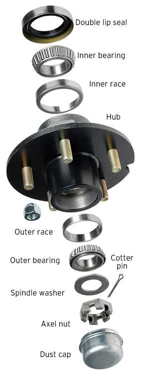 how-to-check-trailer-bearings