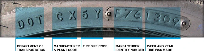 USA tyre dot identification system