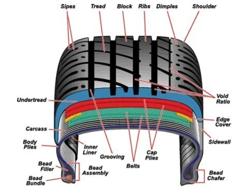 tire-anatomy