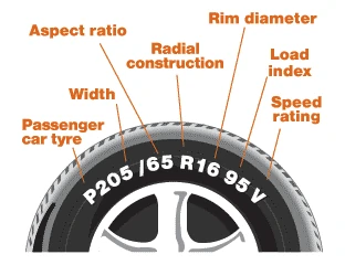 tyre sidewall markings